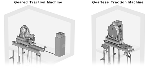 موتور-آسانسور-gearles-و-geared